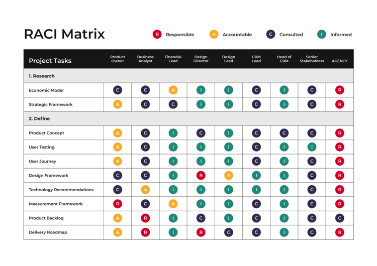 raci matrix example