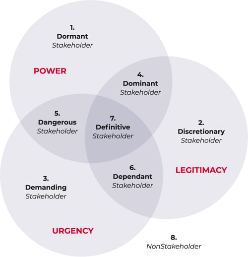 salience model example