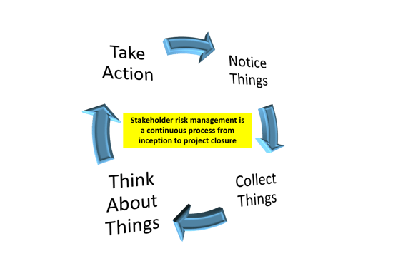 stakeholder risk management