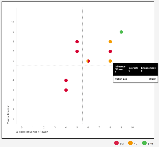 stakeholder mapping example