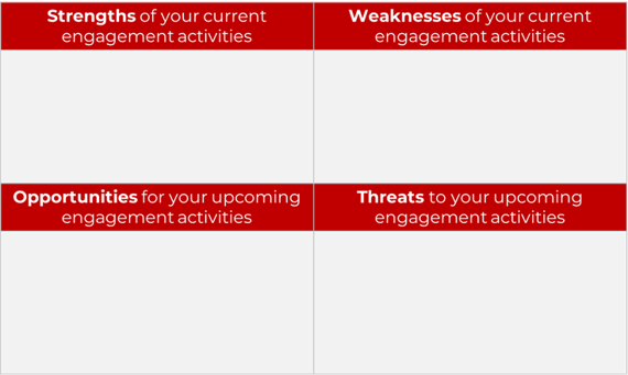 SWOT analysis