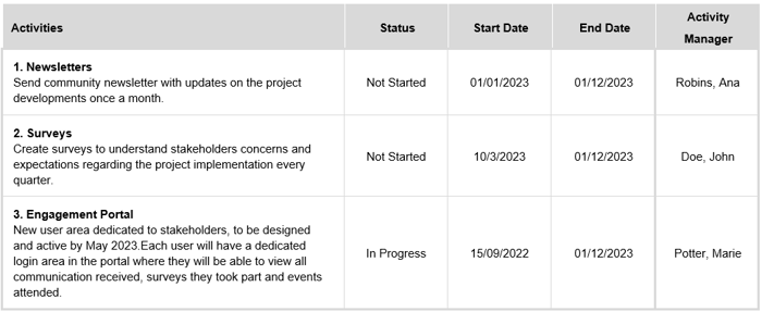 Stakeholder strategy plan activities-1