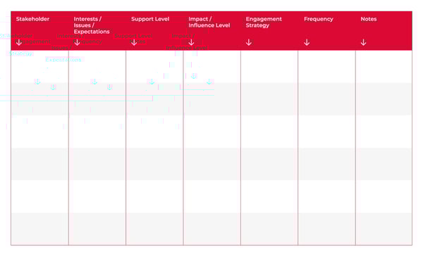 stakeholder analysis template