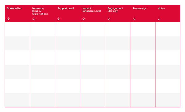 stakeholder analysis template