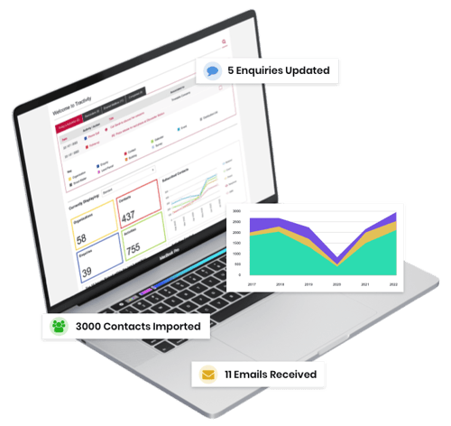 Platform overview