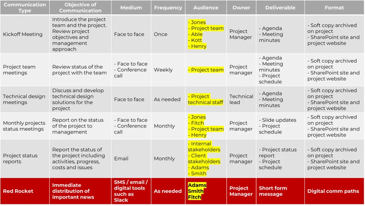 comms matrix stakeholders_resized