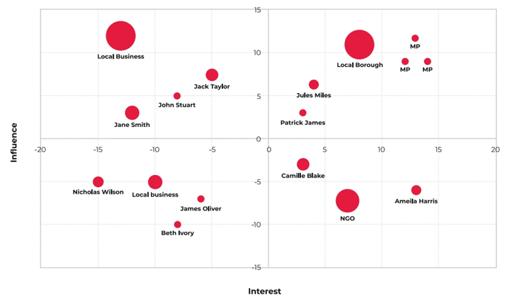 stakeholder mapping example_resized