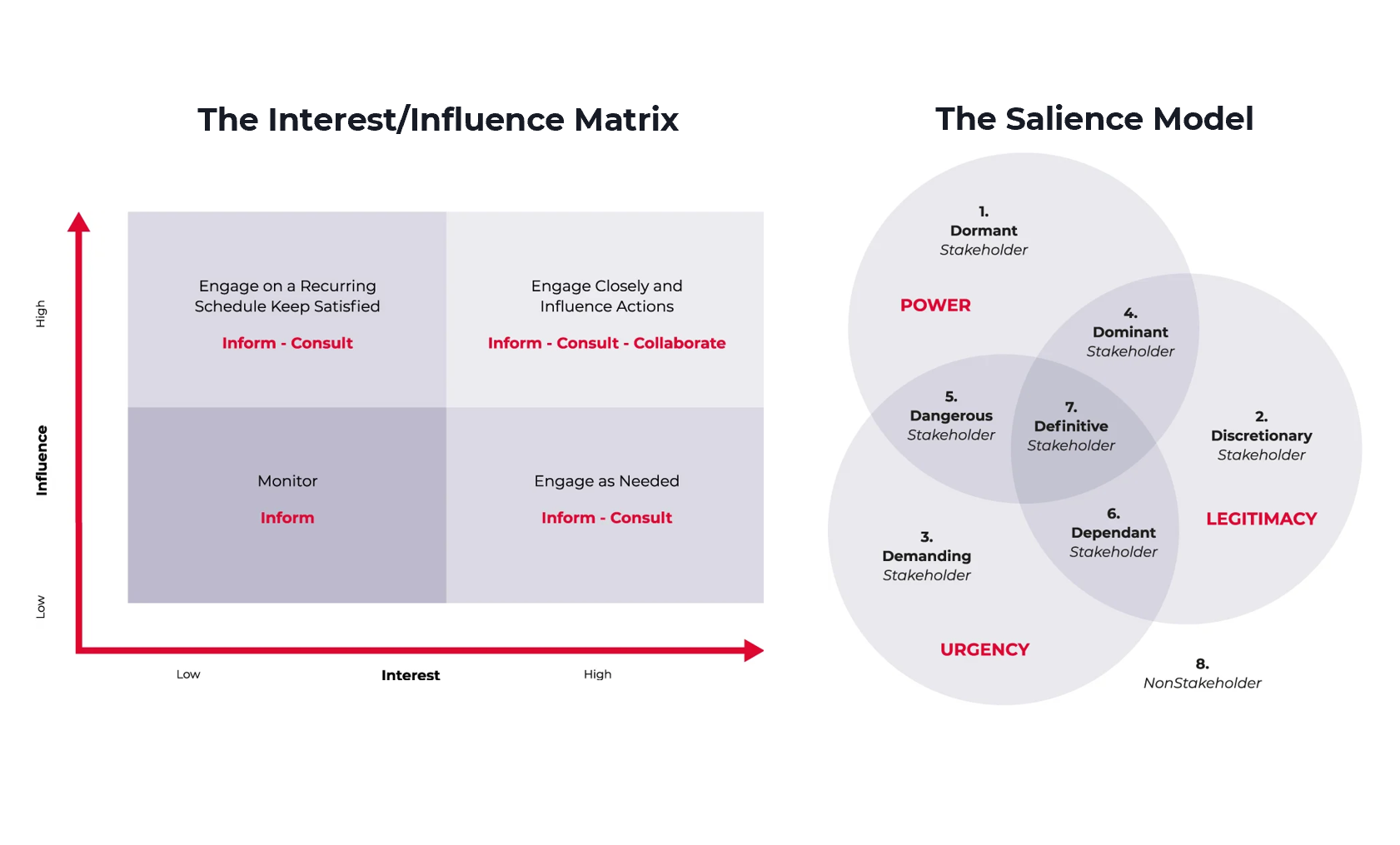 stakeholder mapping tools