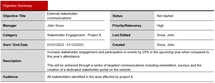 stakeholder strategy plan Objective summary