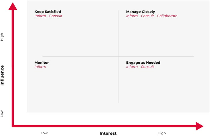 stakeholder-map-blank