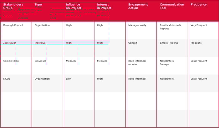 stakeholder-matrix