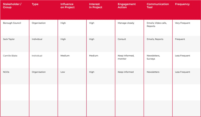 stakeholder-matrix